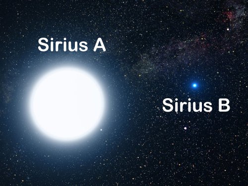 Эссенция Звезды Сириус 7694256
